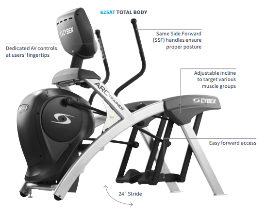 The Cybex 525AT Arc Trainer: A cardio and strength machine in one!
