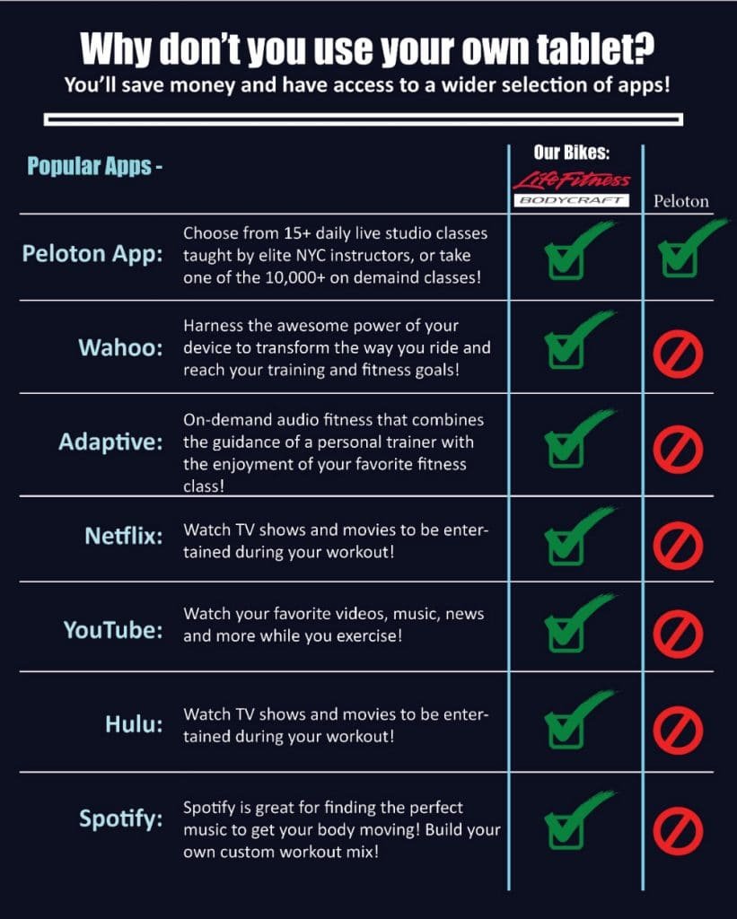 Life Fitness IC5 Indoor Cycle