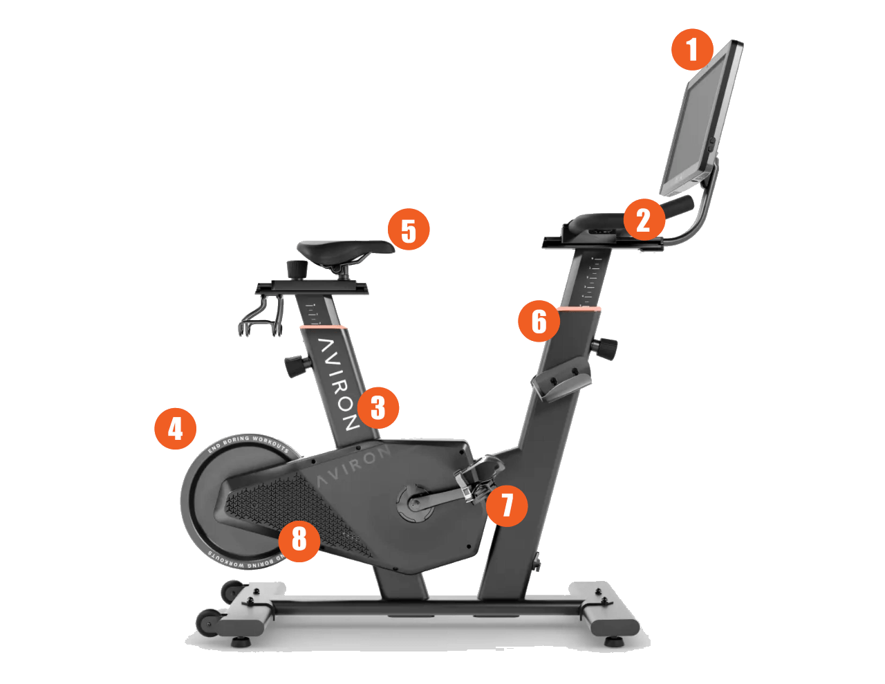 bullet points bike Aviron Fit Bike