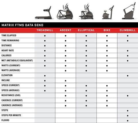 optimized BT FTMS chart 800px 480x480 How to Use Bluetooth FTMS to Enhance Your Workout